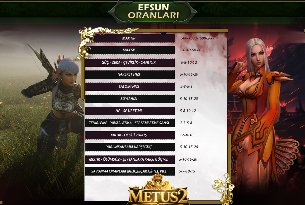 Metus2, Metus2 pvp